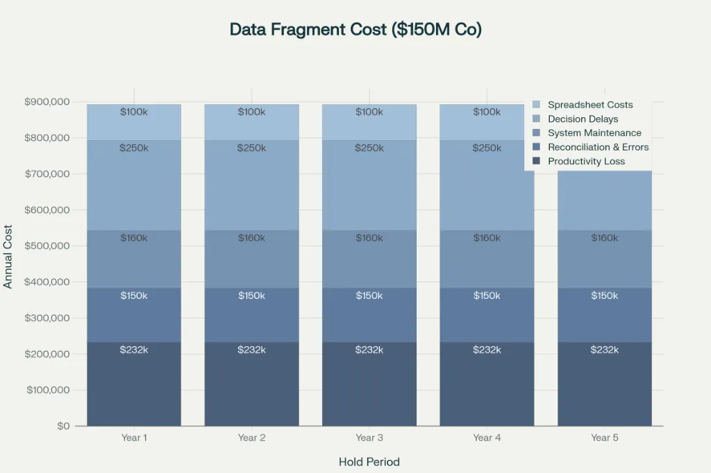Data Fragmentation Cost